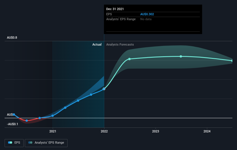 earnings-per-share-growth