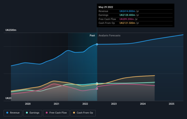 Institutional investors may adopt severe steps after Games Workshop Group  PLC's (LON:GAW) latest 3.8% drop adds to a year losses