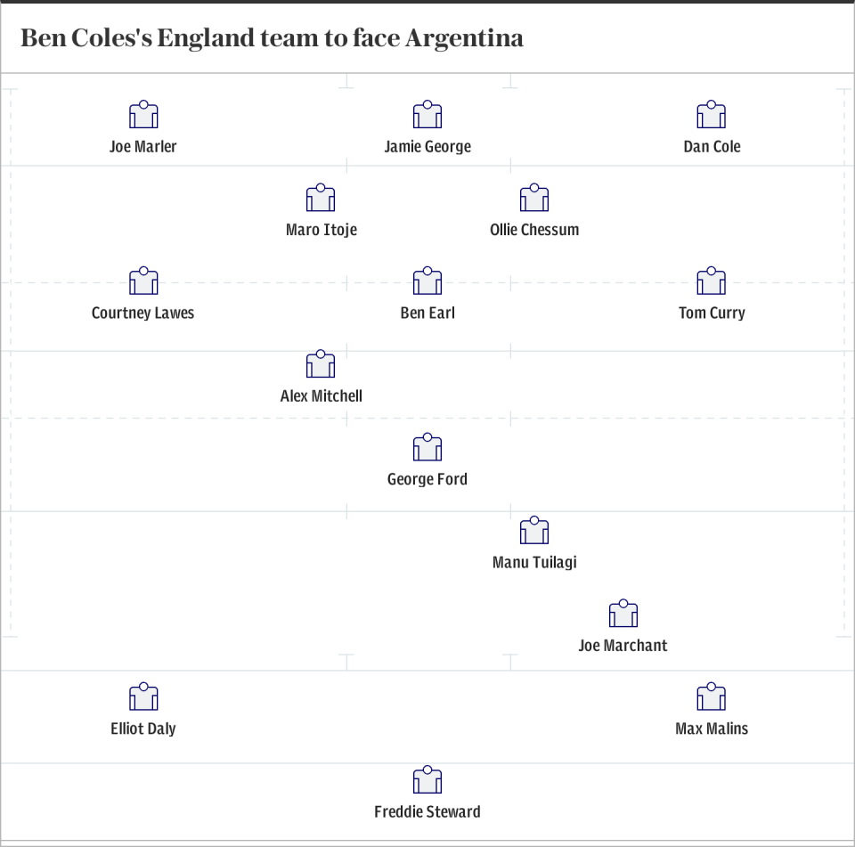 Ben Coles's England team to face Argentina