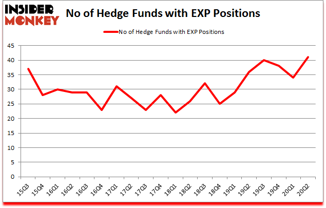 Is EXP A Good Stock To Buy?