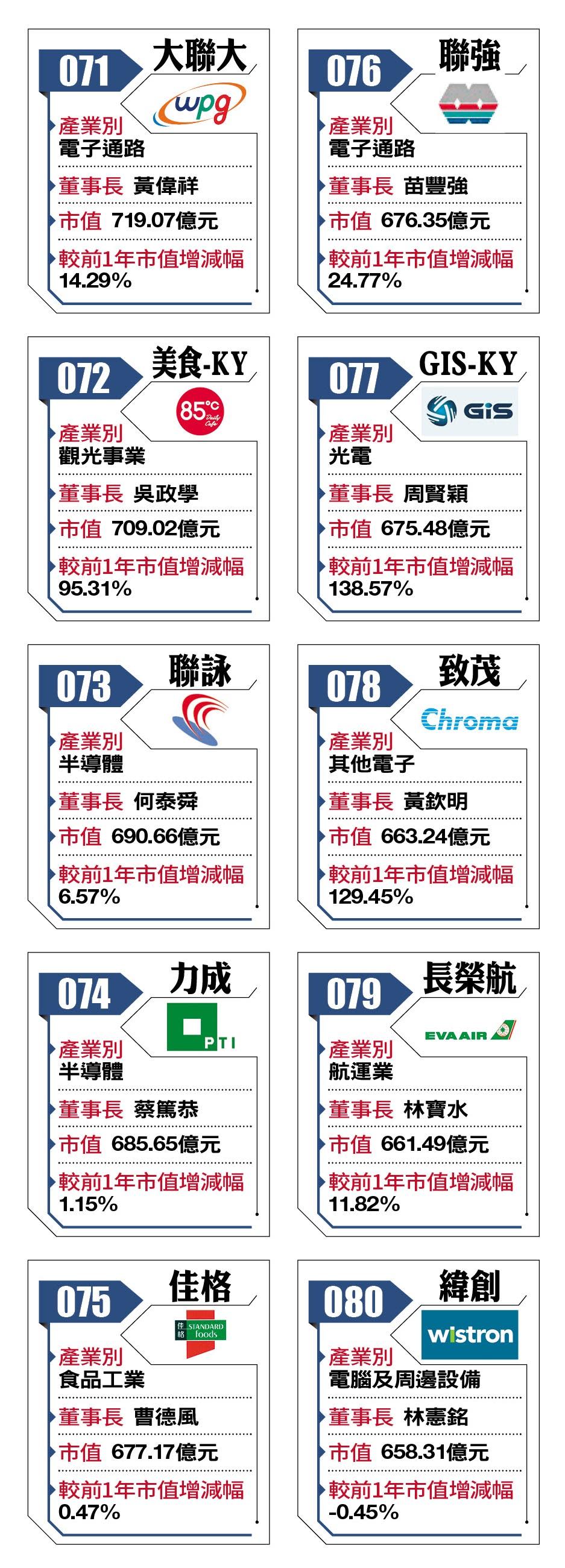 2018台灣百強企業71-80