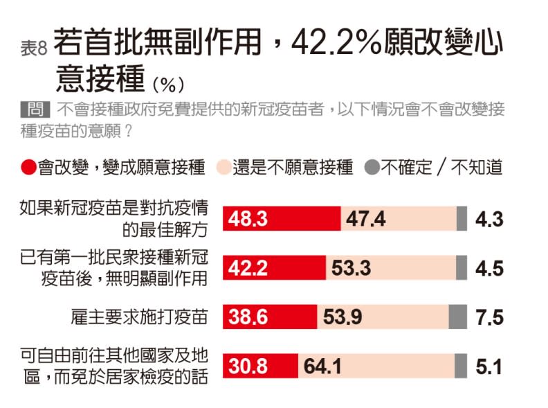 疫苗接種調查表8