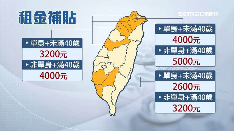 前房客為了領補助，沒有遷出戶籍。