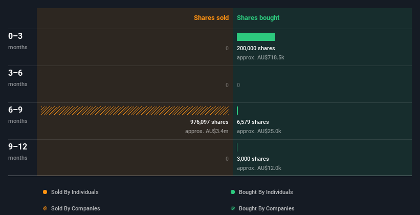 insider-trading-volume