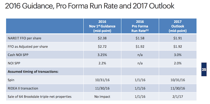 HCP 2016 Run Rate