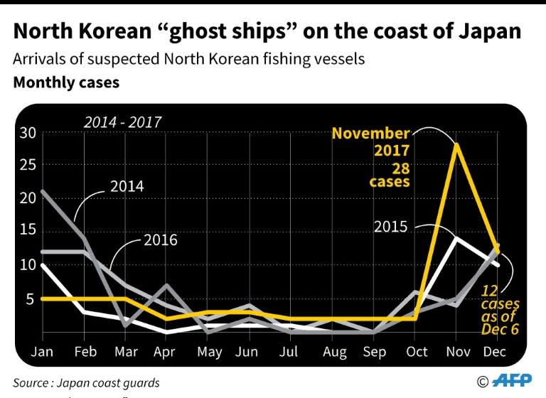 Monthly cases