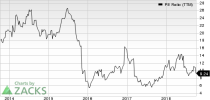 Top Ranked Value Stocks to Buy for October 5th