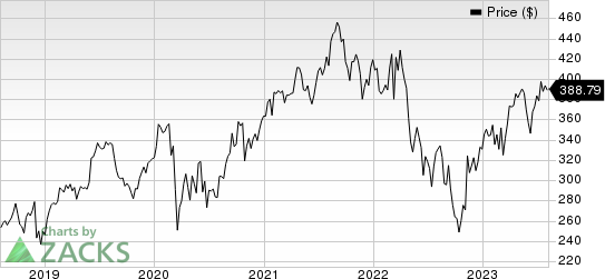 The Cooper Companies, Inc. Price