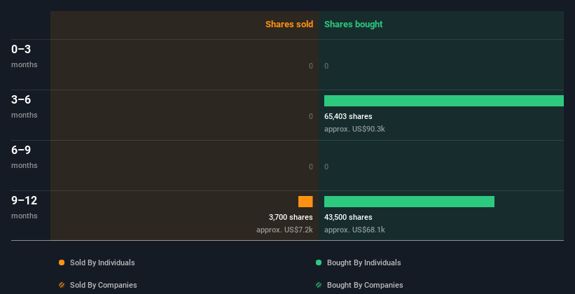 insider-trading-volume