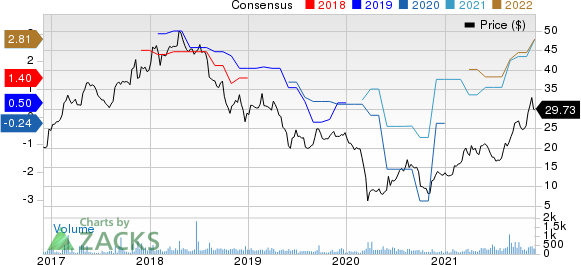 Bluegreen Vacations Holding Corporation Price and Consensus