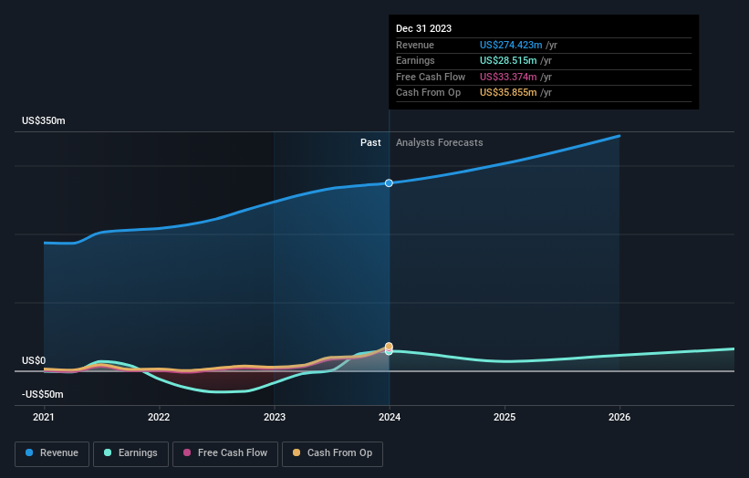 earnings-and-revenue-growth