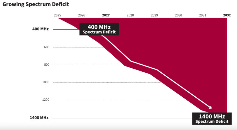 spectrum deficit