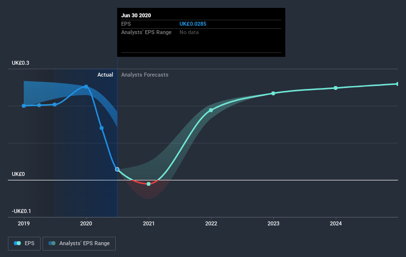 earnings-per-share-growth