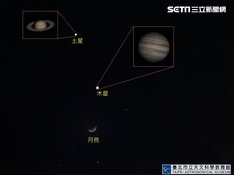 10月23日將出現木星、土星在同一天合月的天文美景。（圖／天文館提供）