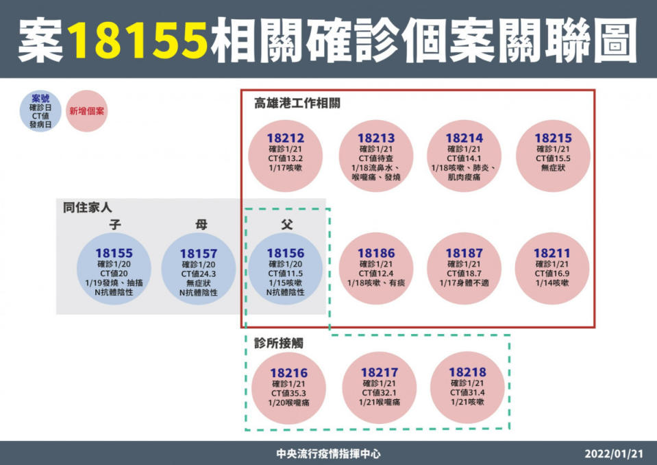 （圖／衛福部疾管署Facebook）