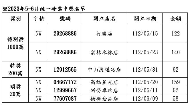 全家，統一發票