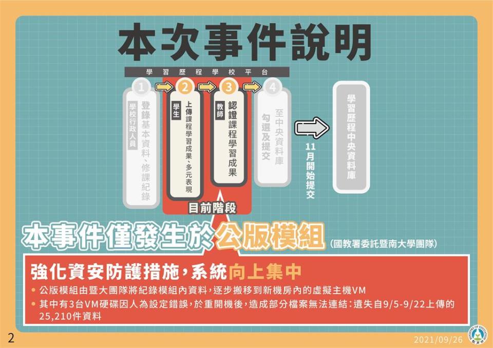 快新聞／10張圖看懂「學習歷程檔案」遺失始末　潘文忠：依照契約追究責任