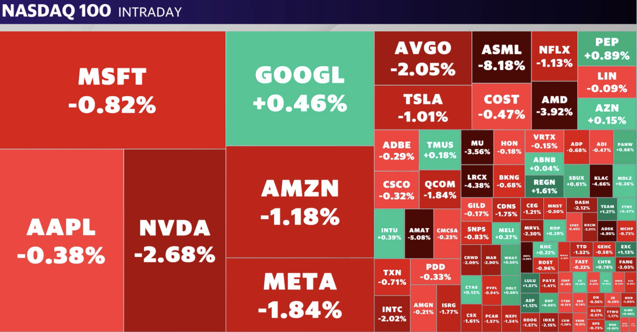 Source: Yahoo Finance