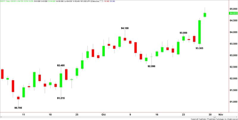 U.S. Dollar Index