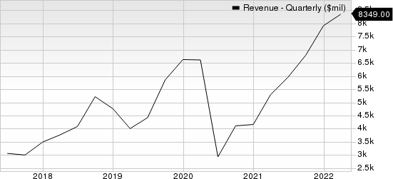 Occidental Petroleum Corporation Revenue (Quarterly)