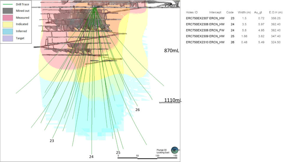 Eroica Orebody – Drilling from 750 metres below surface