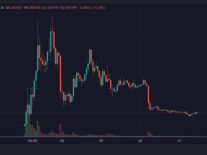 JENNER tokens are down more than 80% since going live. Other recently launched celebrity tokens have fared similarly. (DEXTools)