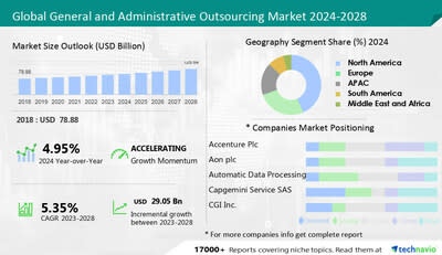 32  Statistics You Need to Know in 2020