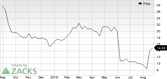 Pivotal Software, Inc. Price