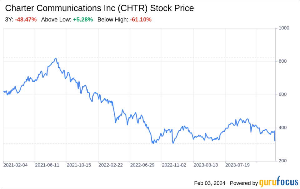 Decoding Charter Communications Inc (CHTR): A Strategic SWOT Insight