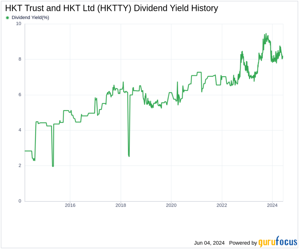 HKT Trust and HKT Ltd's Dividend Analysis