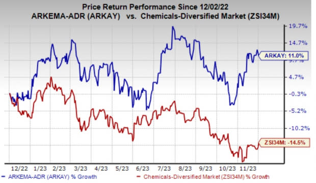 Zacks Investment Research