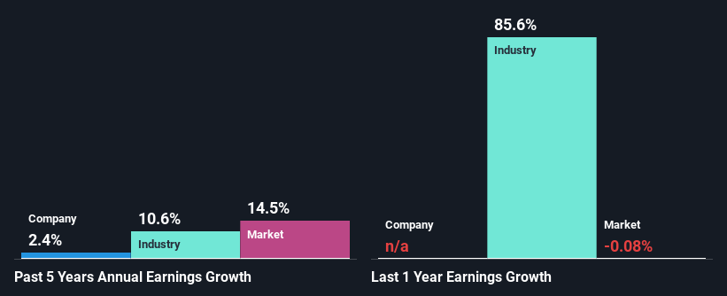 past-earnings-growth