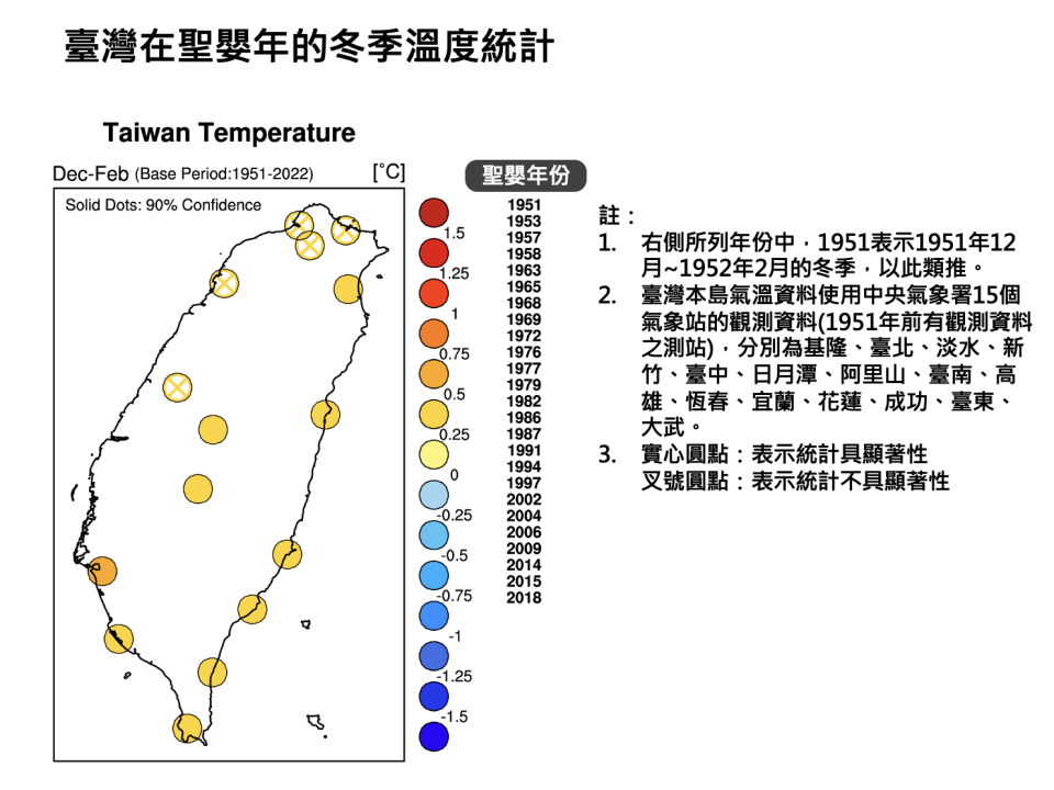 台灣在聖嬰年的溫度統計，顯示多為暖冬。圖／中央氣象署提供