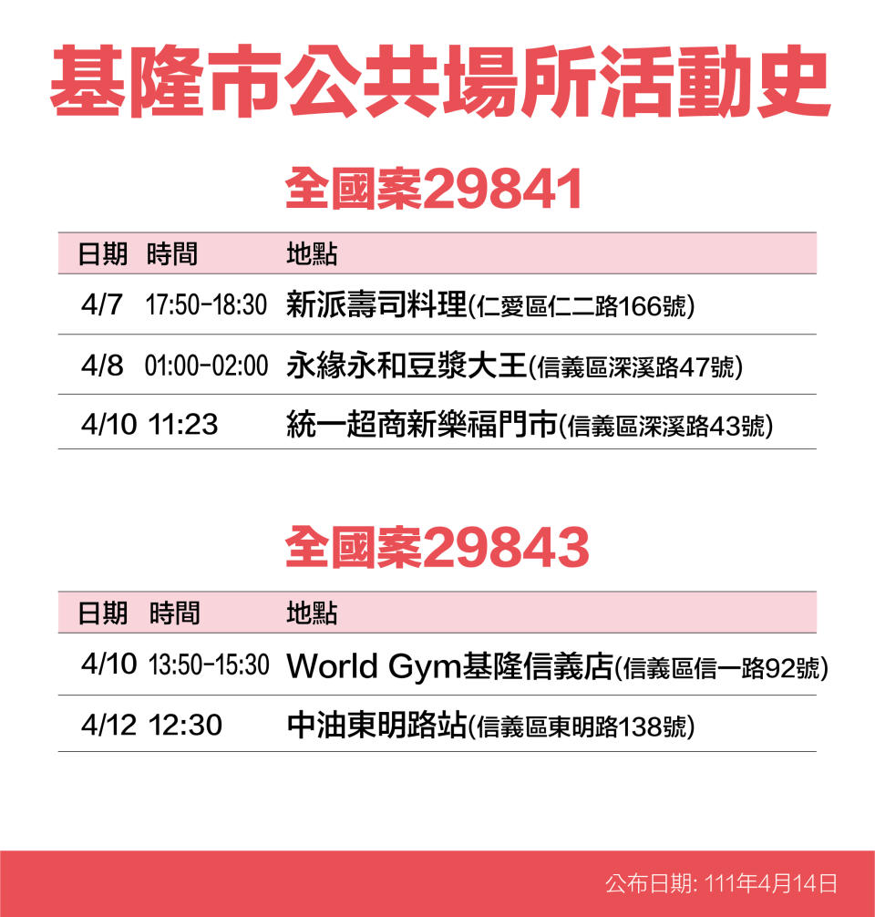 基隆市公共場所活動史-案29841、29843。（圖／基隆市政府）