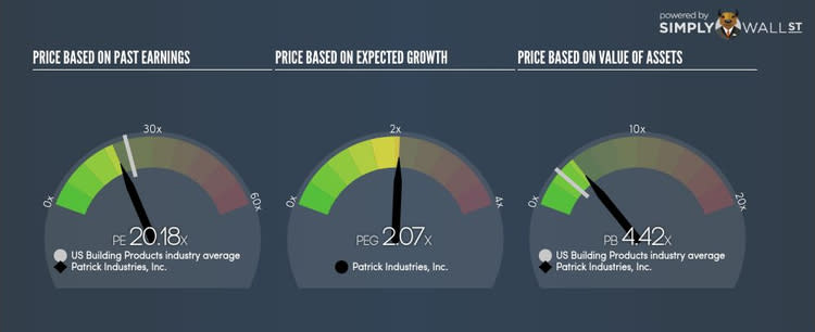 NasdaqGS:PATK PE PEG Gauge Oct 3rd 17