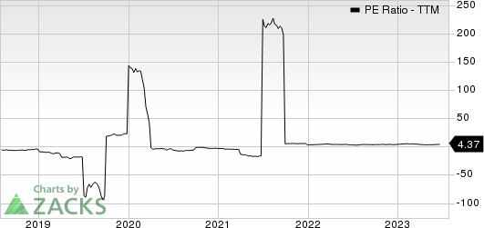 Medallion Financial Corp. PE Ratio (TTM)