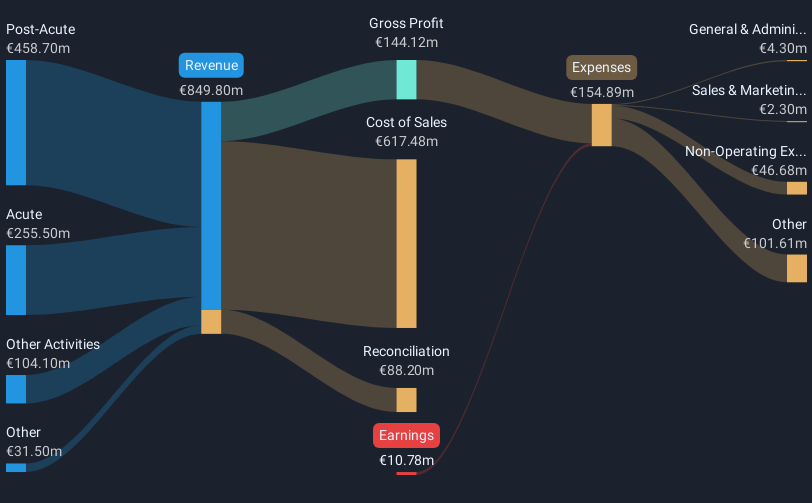 revenue-and-expenses-breakdown