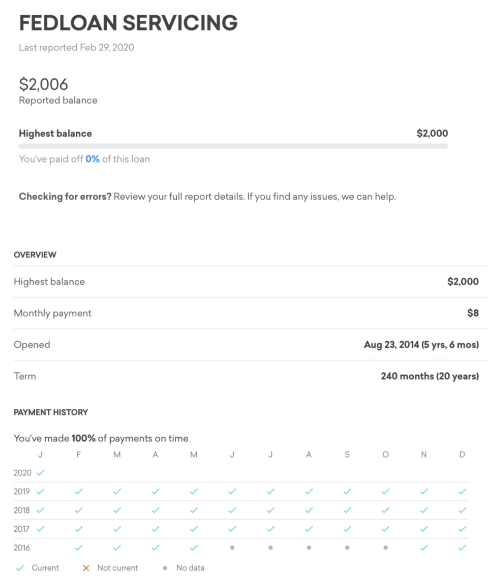 FedLoan Servicing report dated Feb 29, 2020. Balance: $2,006, no payments made. Loan opened Aug 23, 2014, for 240 months. Payment history from 2016-2020 shows on-time payments