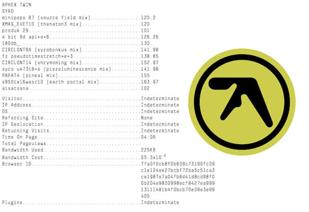 Aphex Twin's track listing for his new album