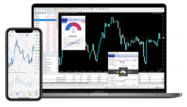 MetaTrader 4 Review