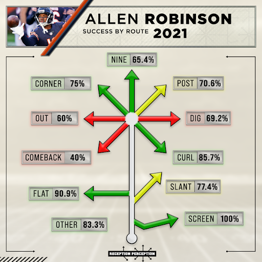 2022 Fantasy Football: Outlook on Rams' WR depth chart following the  signing of Allen Robinson - Fake Teams