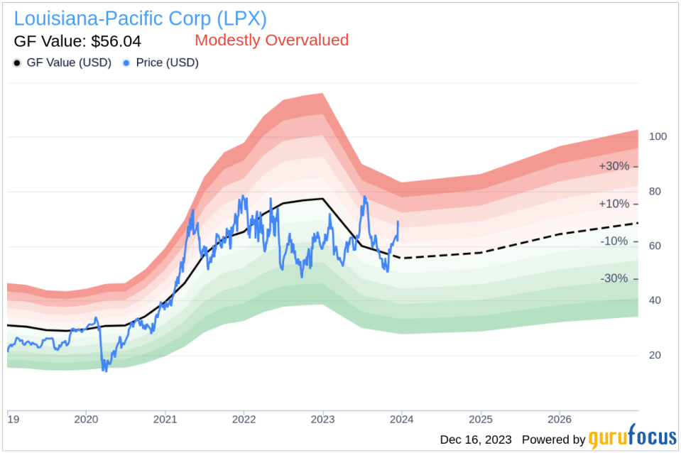 Insider Sell Alert: Director Lizanne Gottung Sells 3,313 Shares of Louisiana-Pacific Corp (LPX)