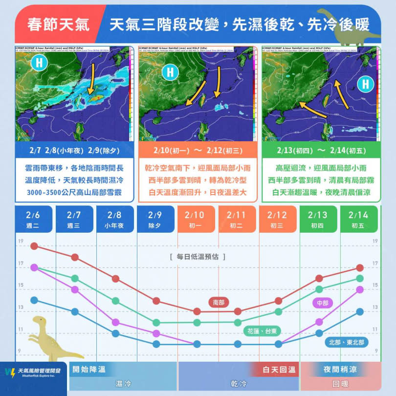 （圖／翻攝自天氣風險 WeatherRisk臉書）