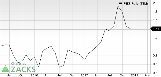 Top Ranked Growth Stocks to Buy for April 24th