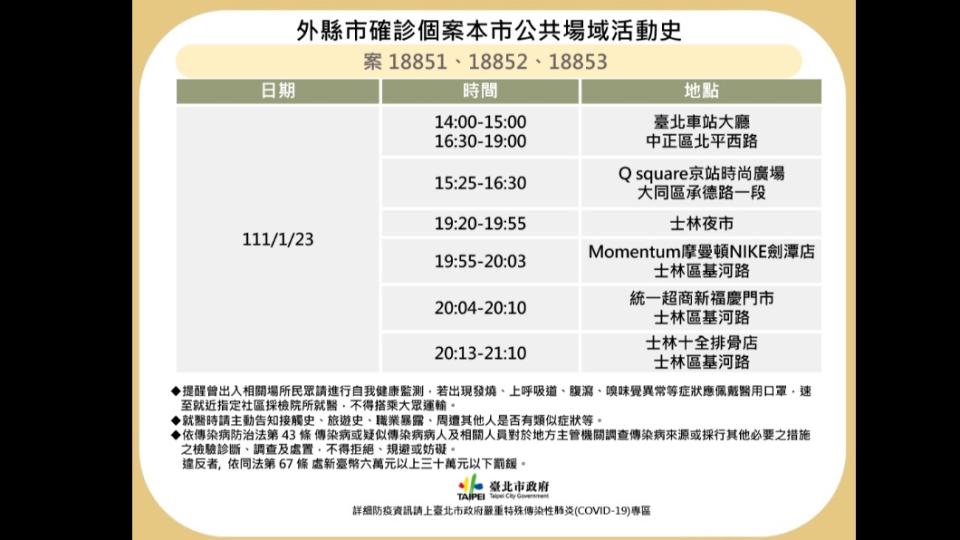 外縣市確診個案本市公共場域活動史。（圖／臺北市政府）