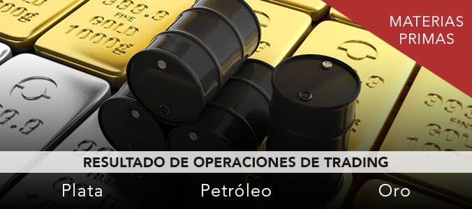 Oro: ¡gestión de una operación complicada de corto plazo gran resultado!