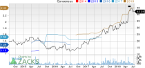 Top Ranked Growth Stocks to Buy for July 16th