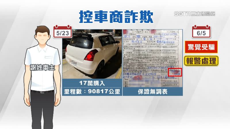 謝姓車主驚覺受騙，趕緊報警處理。