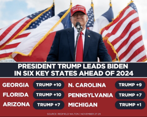 While his Republican rivals attacked each other on Wednesday night, Donald Trump posted polls showing him ahead of President Biden in key states..