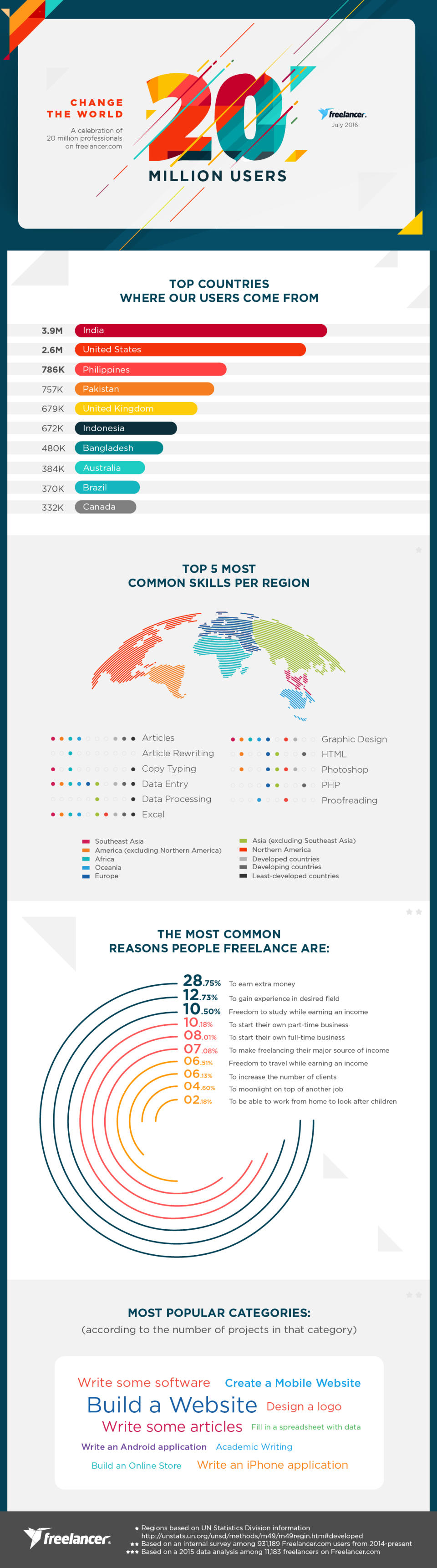 20M-infographic2016-01 (1)